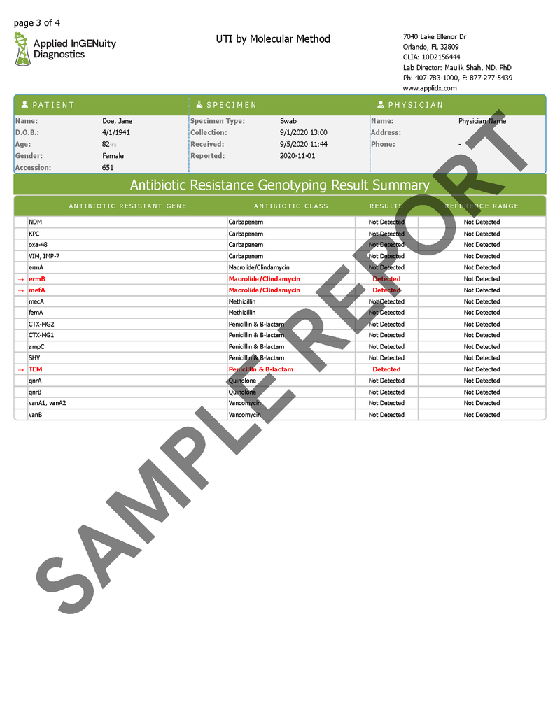 Comprehensive UTI with Antibiotic Resistance Test Kit