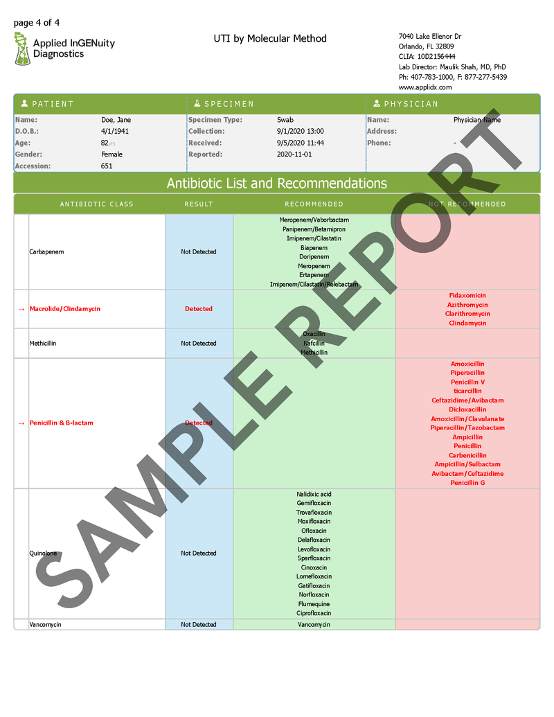 Comprehensive UTI with Antibiotic Resistance Test Kit